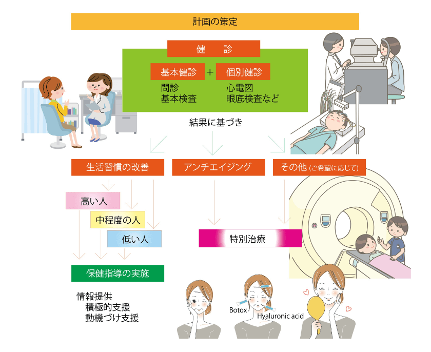 プログラムの流れ