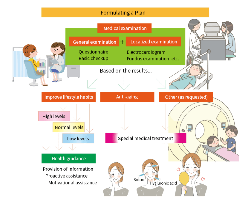 Service flow